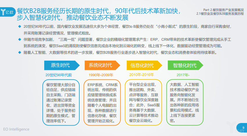2018中国餐饮B2B服务行业研究报告 供应链革新与数字化转型的突破口