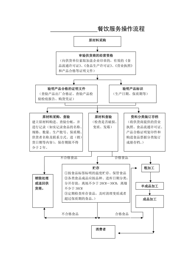 餐饮服务操作流程图详解 从迎宾到送客的全流程标准化管理